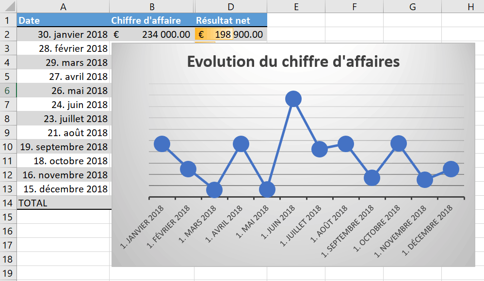 Introduction aux graphiques Introduction aux graphiques