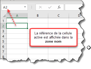 référence celllule active